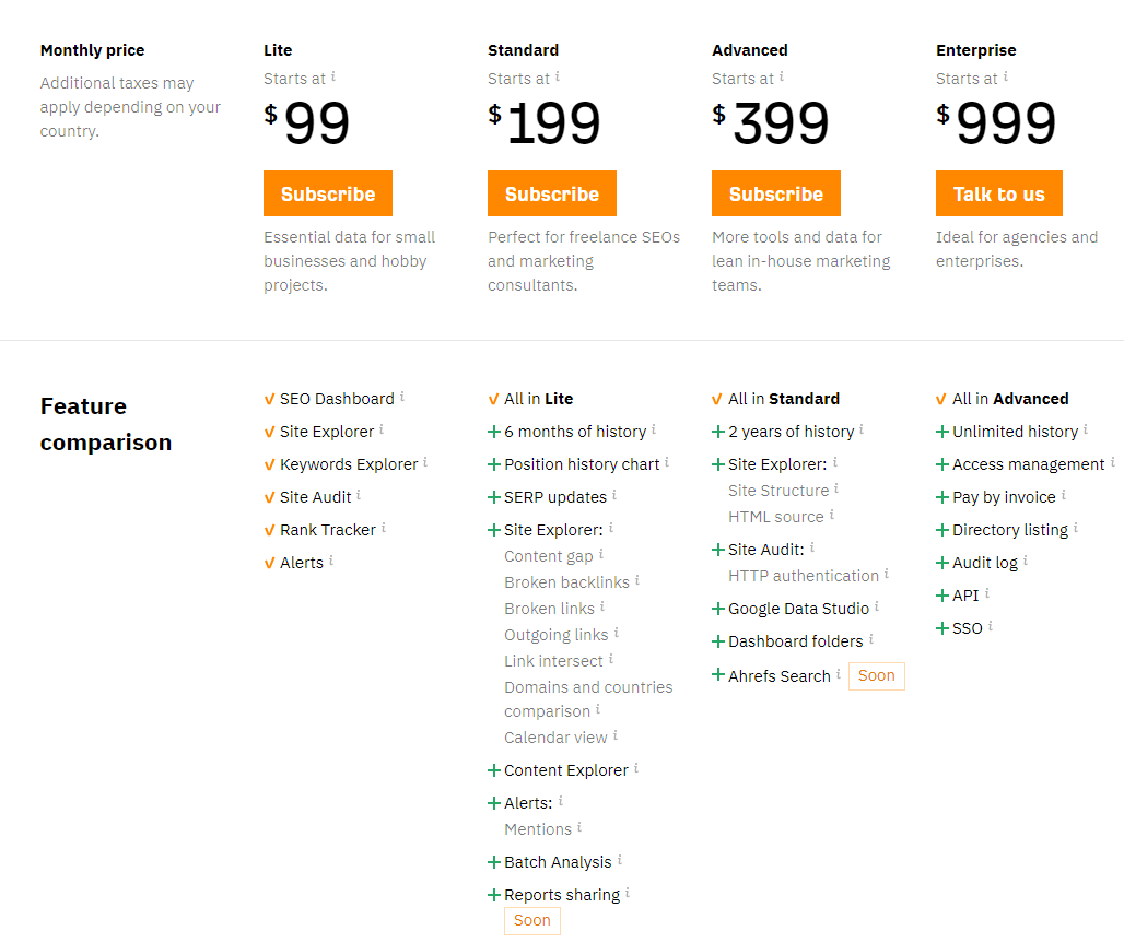 Ahrefs pricing