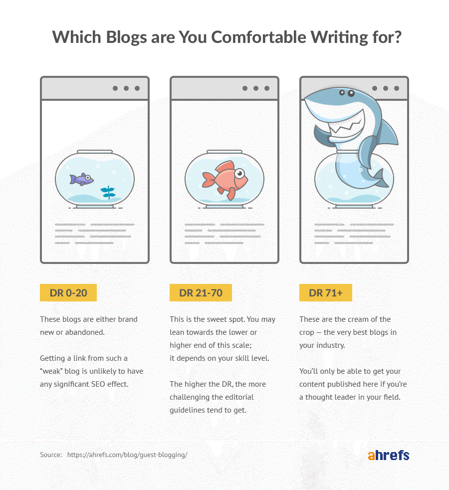 DR tiers for guest posting